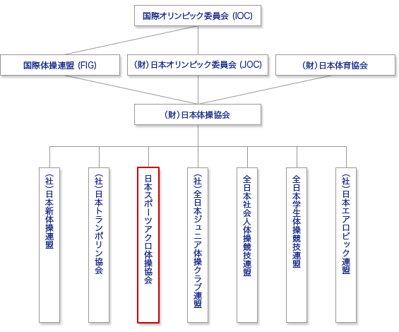 機構図