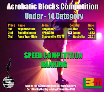 Ranking SPEED U14